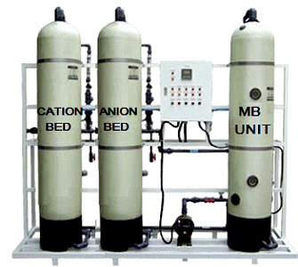 Demineralized Water Plant Manufacturers in Pune
